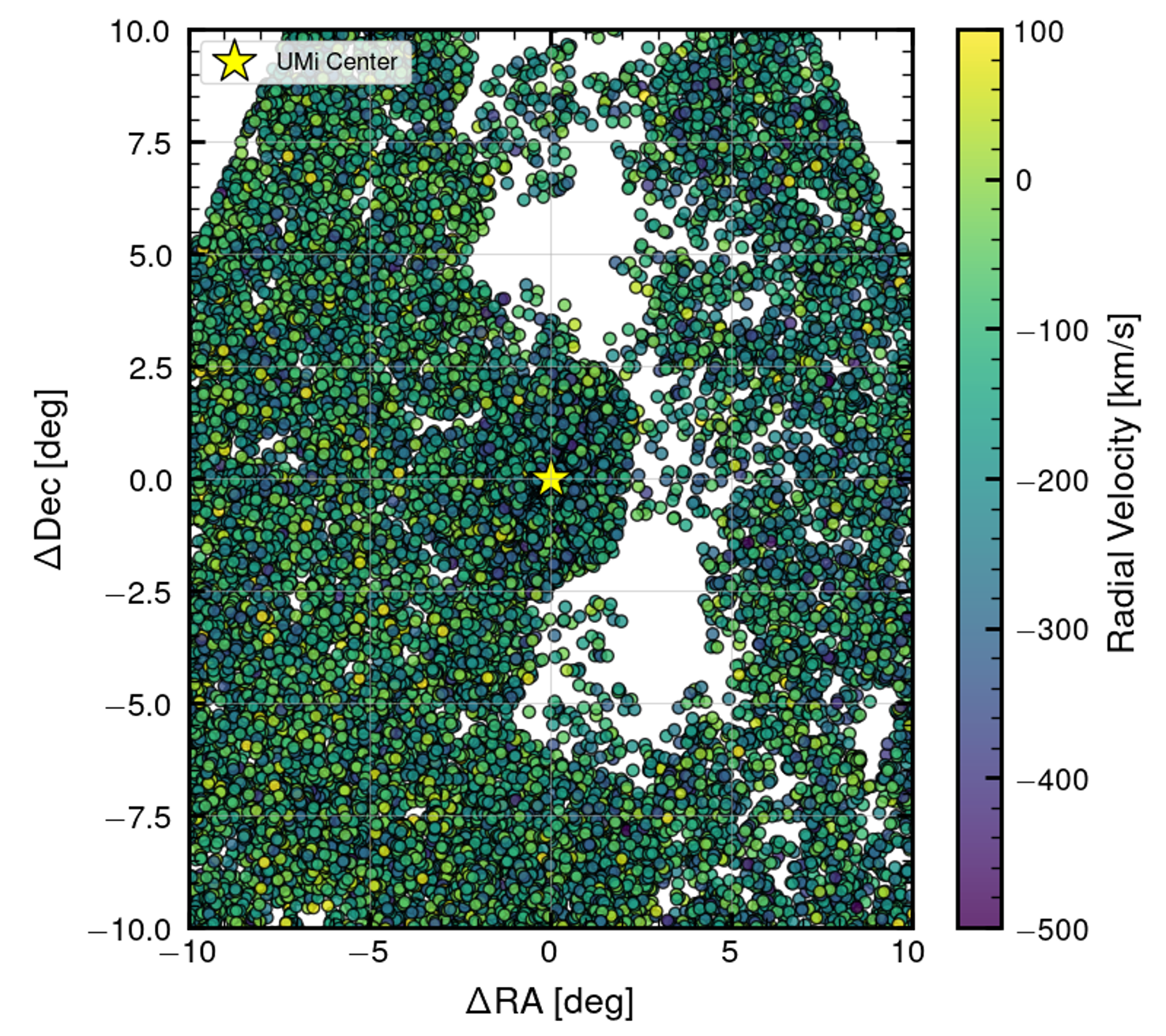 Figure 2 — Spatial Distribution After Coordinate Transformation