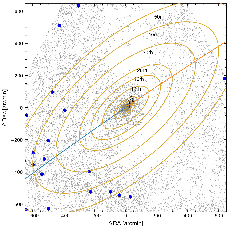 Figure 5 — Spatial Distribution of Outskirt Candidates